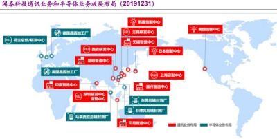 聞泰科技 ODM與半導(dǎo)體雙輪驅(qū)動，乘新能源汽車與國產(chǎn)替代東風(fēng)，以技術(shù)開發(fā)助力騰飛